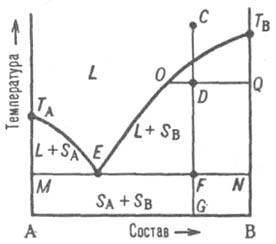 Реферат: Диаграммы состояния трехкомпонентных систем