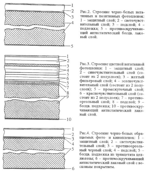 free методические указания к самостоятельной работе студента по дисциплине б1вод16