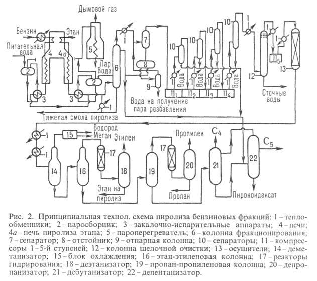 Книга пиролиз скачать