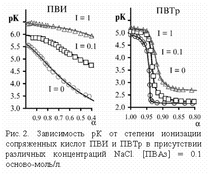 :  
. 2.               NaCl. [] = 0.1 --/.

