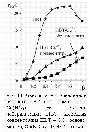 :  
. 11         Cu(NO3)2   - .     0.01 -/, Cu(NO3)2  0.0005 /.
